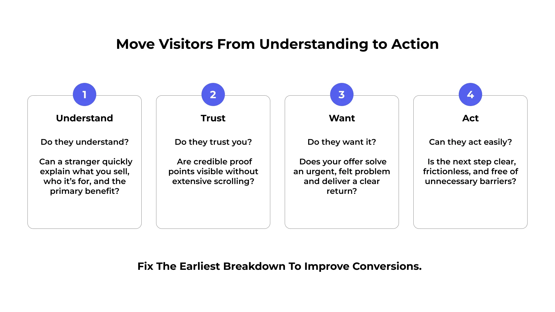 Move visitors from understanding to action