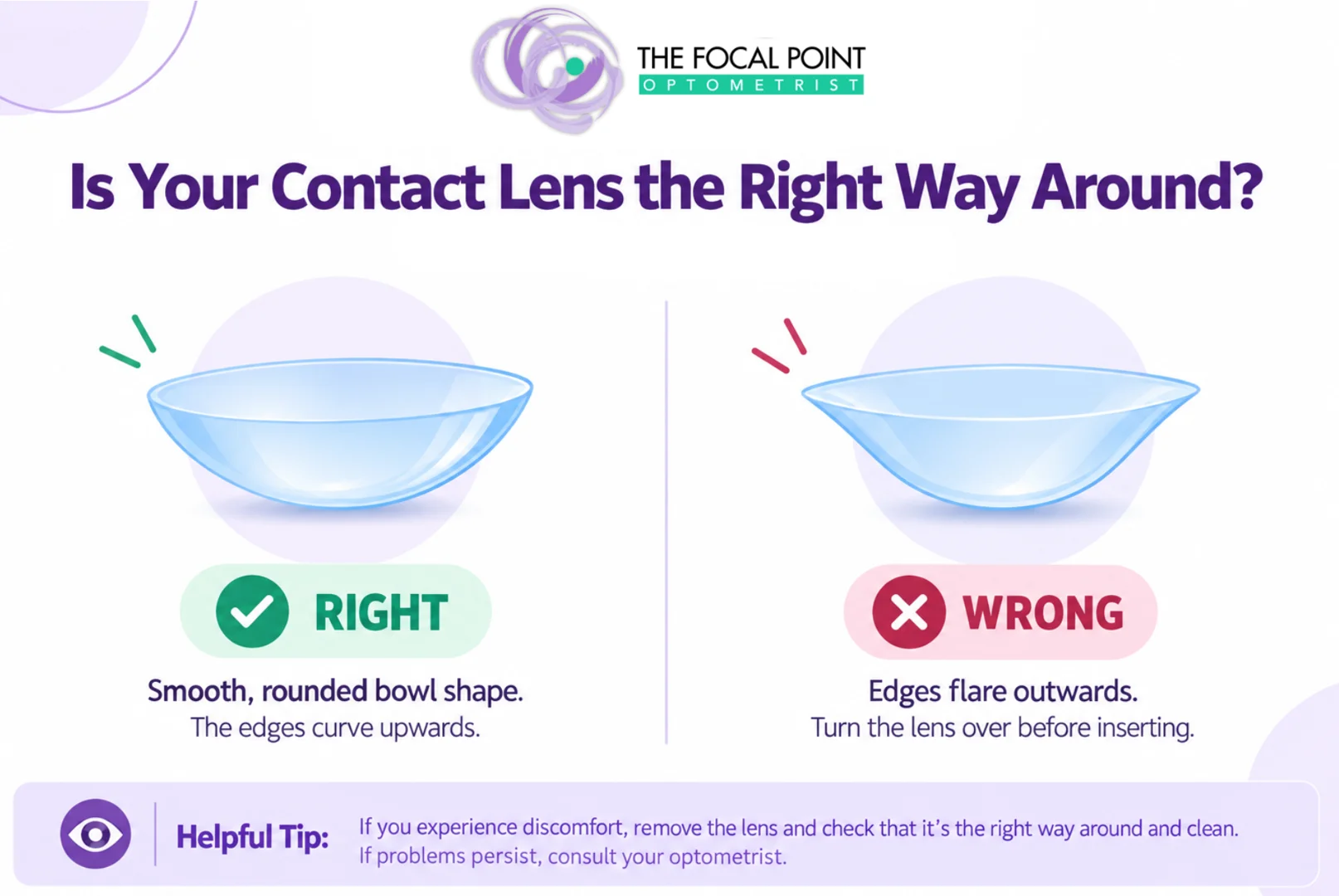 Graphic showing how to put in contact lenses, a step in learning to wear contact lenses.