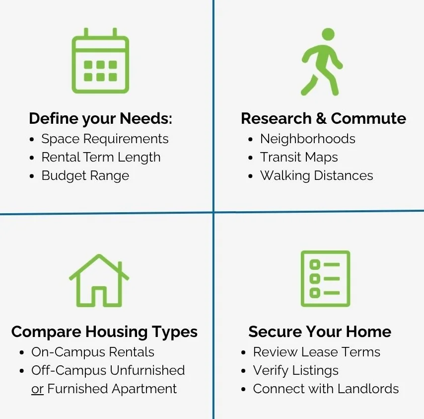 Infographic showing temporary furnished York U housing options, costs, and booking timeline for academics infographic Infographic showing temporary furnished York U housing options, costs, and booking timeline for academics infographic