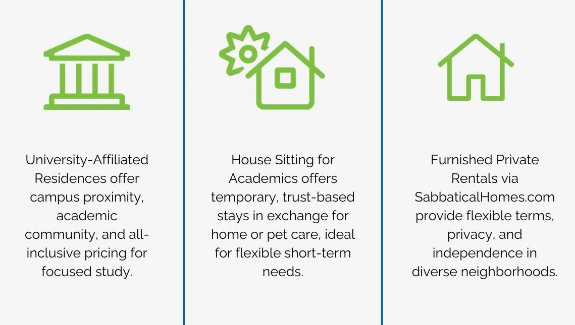 infographic showing housing options timeline and price ranges for visiting scholars near Harvard Square - furnished