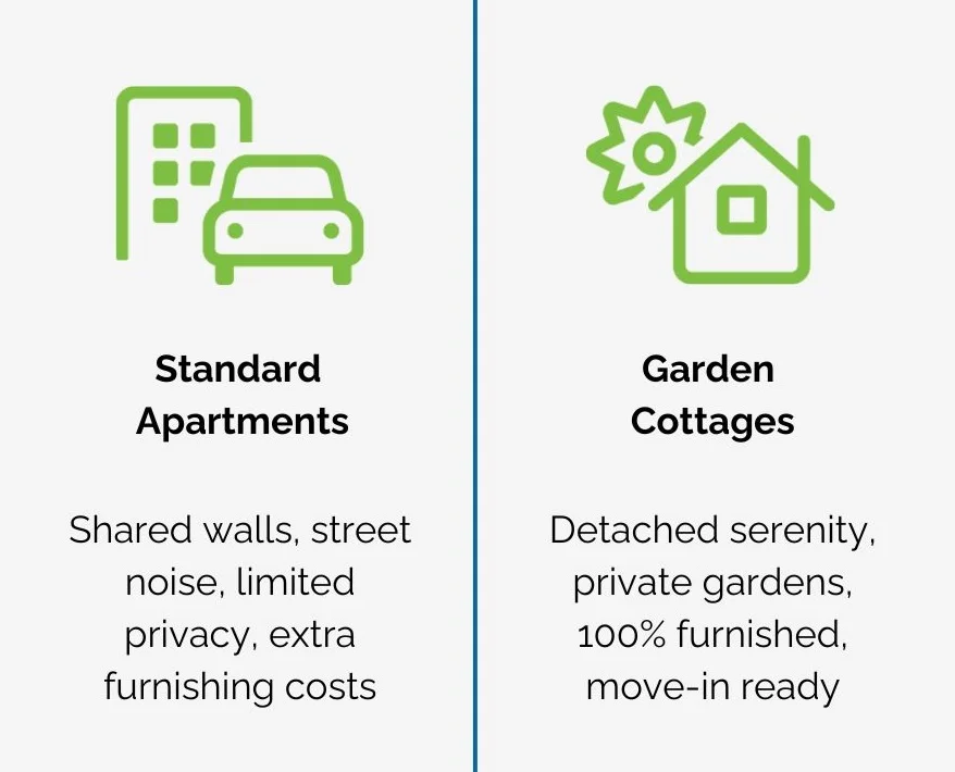 Infographic showing benefits of furnished garden cottages near UW for academic scholars - furnished garden cottages near