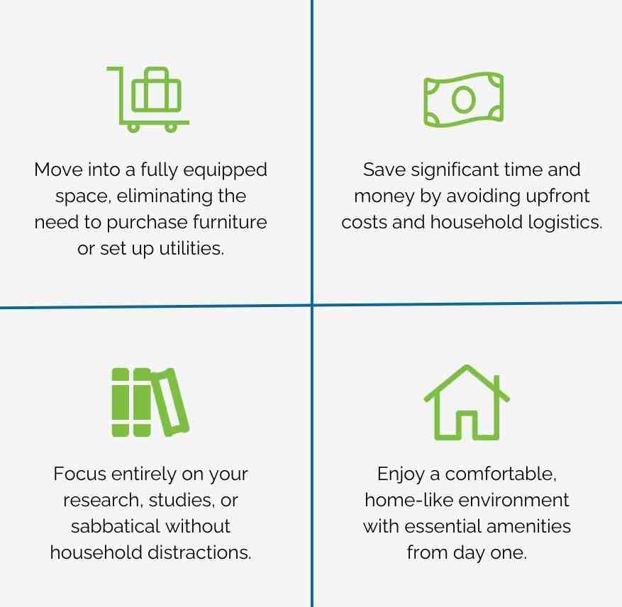 Infographic showing three key benefits of furnished rentals: Convenience - Move-in ready with all essentials provided, no furniture shopping required; Cost Savings - Lower monthly costs than hotels, no upfront furniture investment needed; Flexibility - Month-to-month or short-term lease options ideal for temporary academic assignments - furnished apartments Toronto infographic infographic-line-3-steps-blues-accent_colors