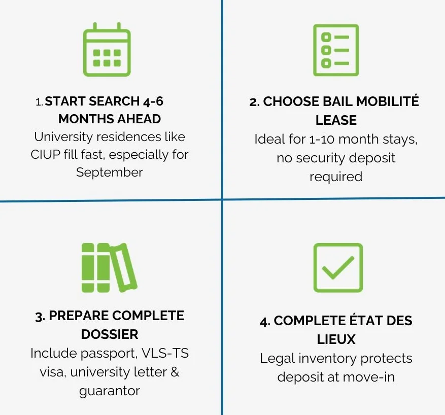 Map highlighting key Toronto university neighborhoods like The Annex, Downtown Yonge, and Downsview, with university icons - Affordable Furnished Rentals near Toronto universities
