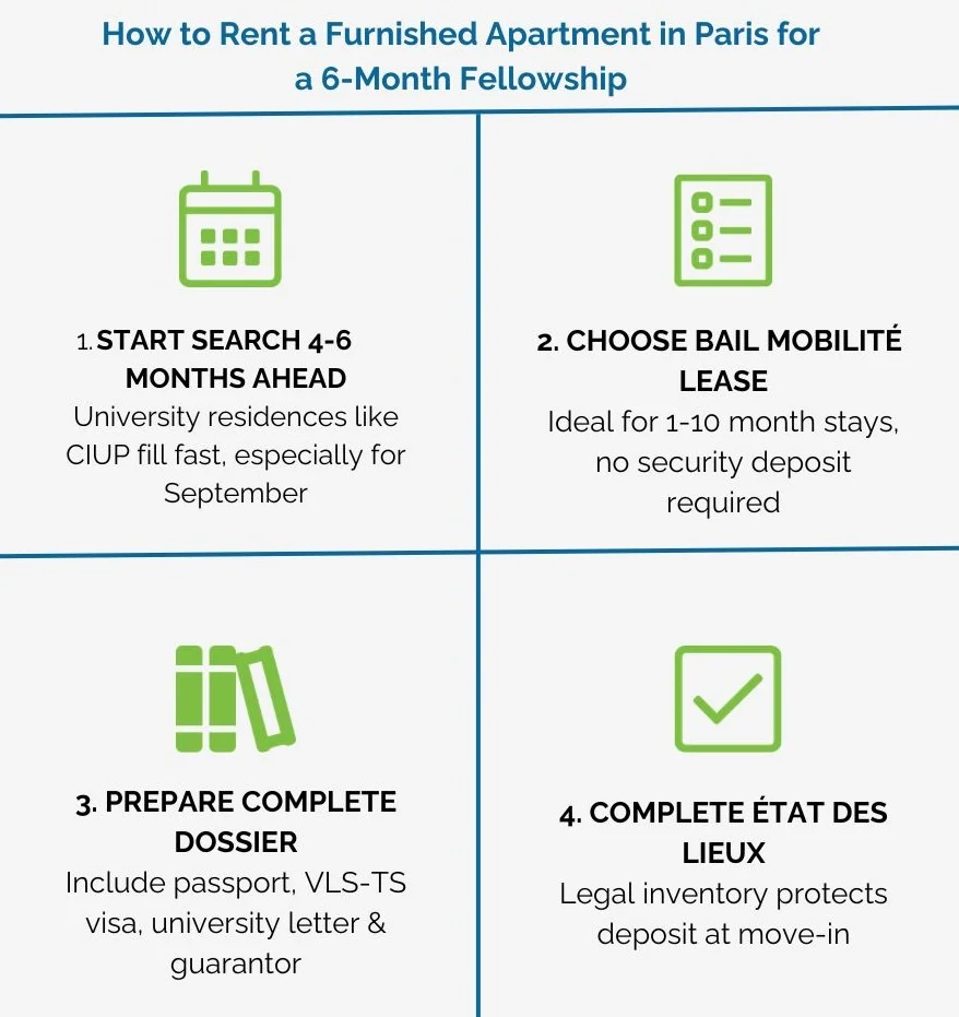 Infographic showing the 6-month timeline for securing a Paris rental, from initial research to move-in day - How to rent a Infographic showing the 6-month timeline for securing a Paris rental, from initial research to move-in day - How to rent a