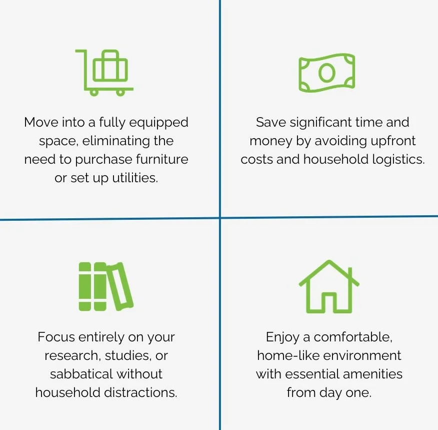 framework comparing furnished academic housing options