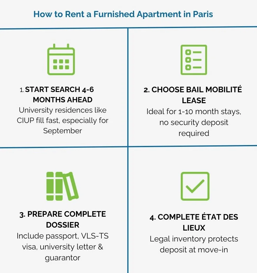 infographic showing Paris housing ecosystem
