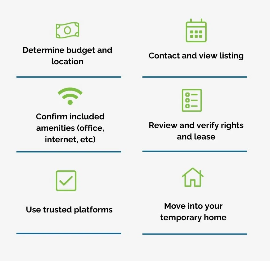 Infographic showing key steps of remote-ready furnished rentals for academics