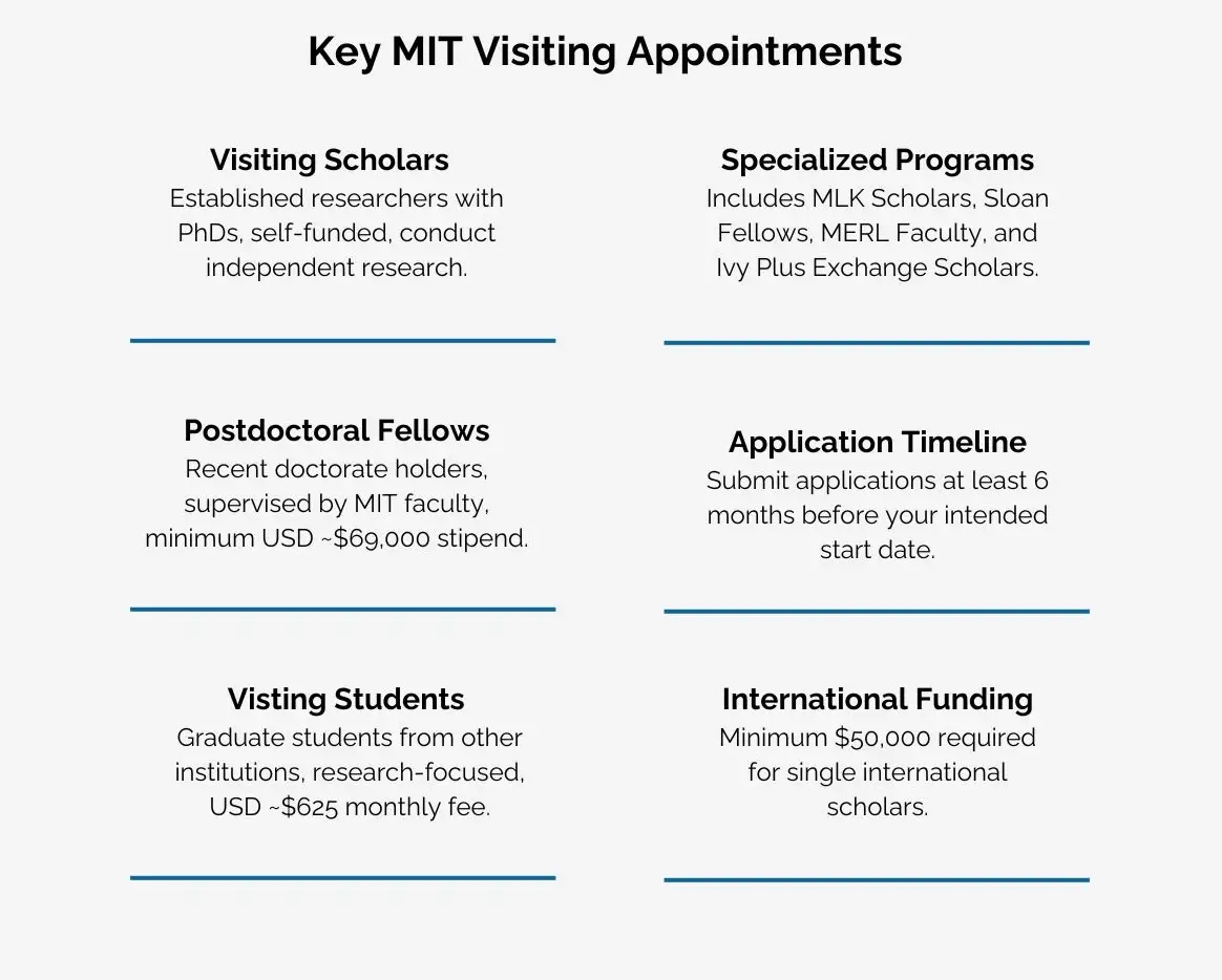 Infographic showing Boston academic housing options, price ranges, proximity to research hubs, and home office availability