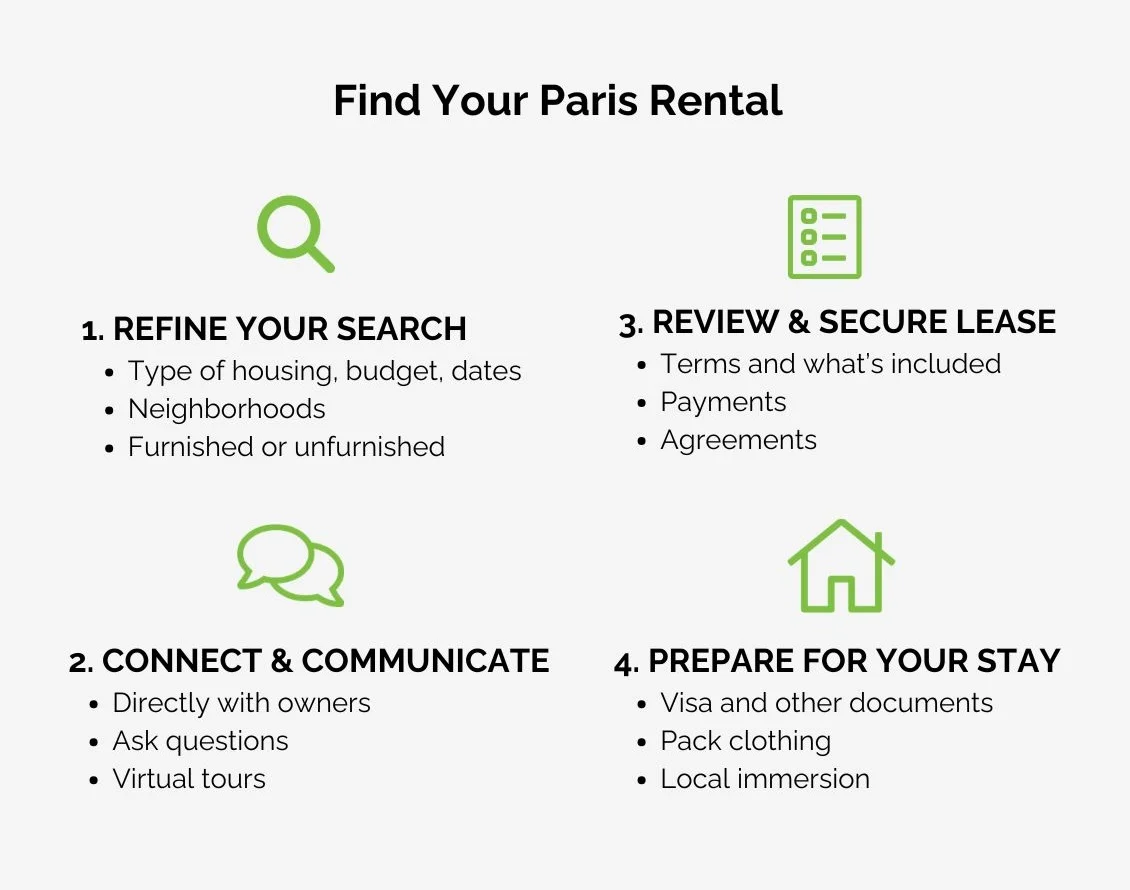 Paris academic rental options timeline infographic for graduate scholars infographic Paris academic rental options timeline infographic for graduate scholars infographic