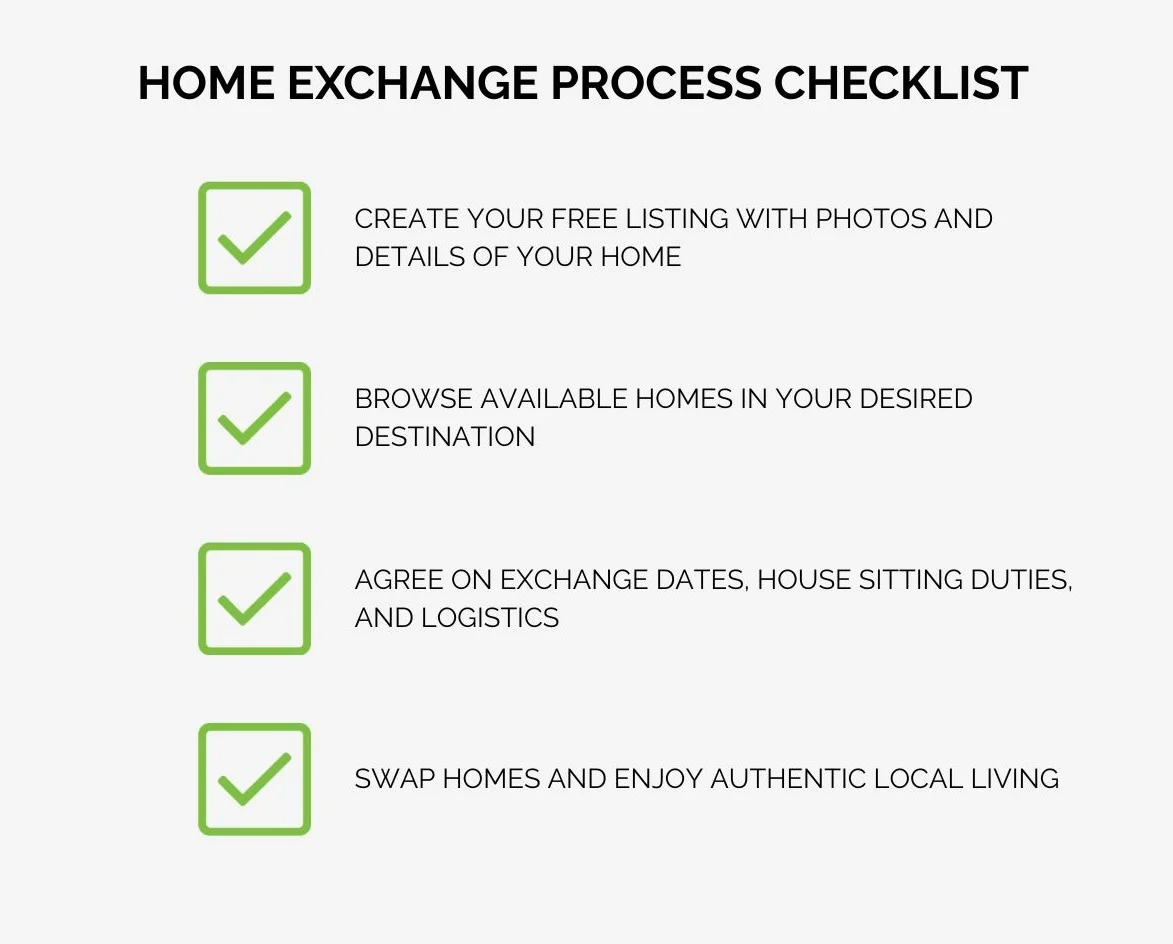 Infographic showing the home exchange process: 1. Create your free listing with photos and details of your Sydney home. 2. Browse available homes in your desired destination and connect with fellow academics. 3. Agree on exchange dates, house sitting duties, and logistics. 4. Swap homes and enjoy authentic local living at a fraction of traditional costs. - Home exchange Sydney infographic checklist-light-blue-grey