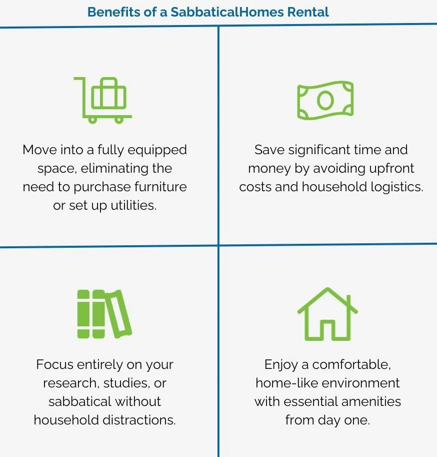 Infographic showing Boston academic housing options, price ranges, proximity to research hubs, and home office availability