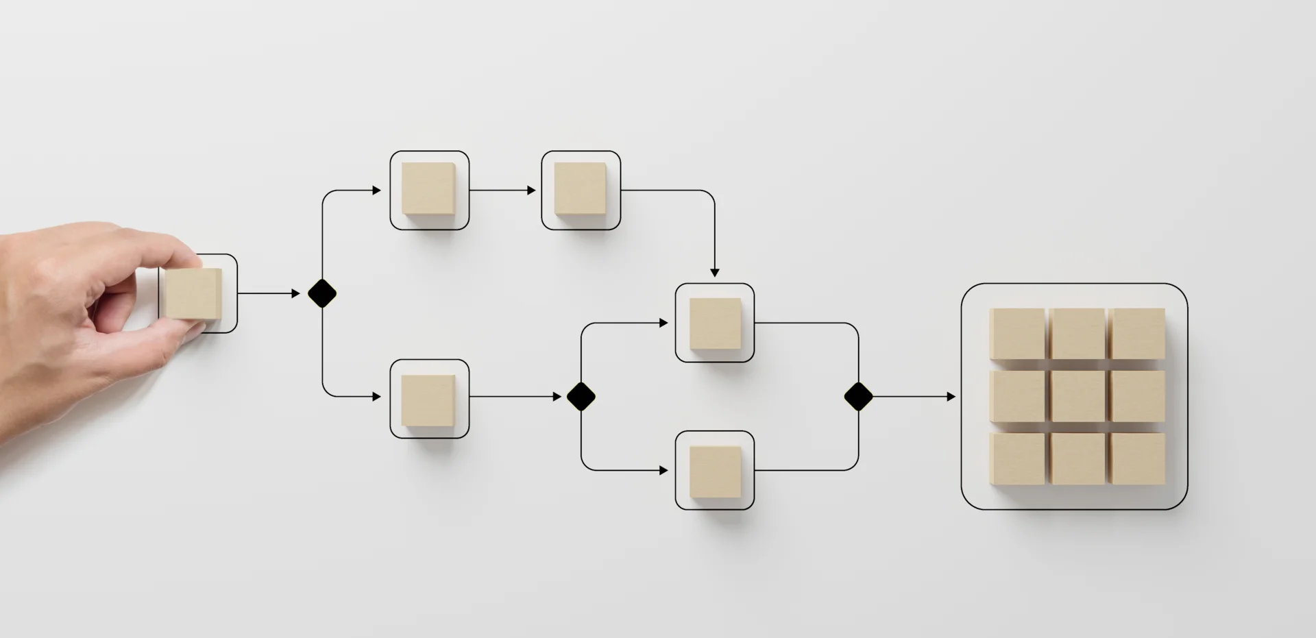 A detailed business process map showing workflow steps and decision points - continuous improvement and change management A detailed business process map showing workflow steps and decision points - continuous improvement and change management