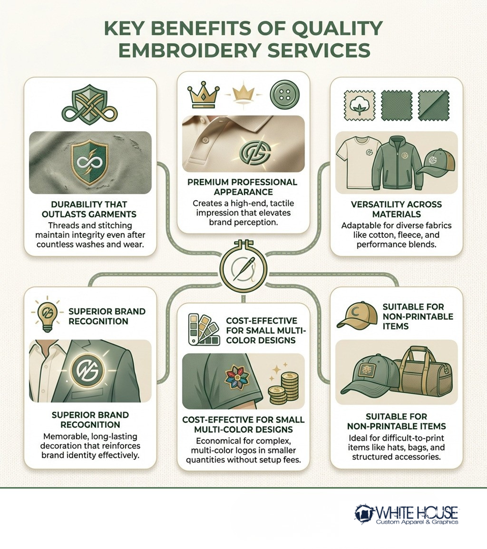 Infographic showing the key benefits of quality embroidery services: durability that outlasts garments, premium professional appearance, versatility across materials like cotton and fleece, superior brand recognition, cost-effectiveness for small multi-color designs, and ability to work on items unsuitable for printing like hats and bags - Quality embroidery services infographic 