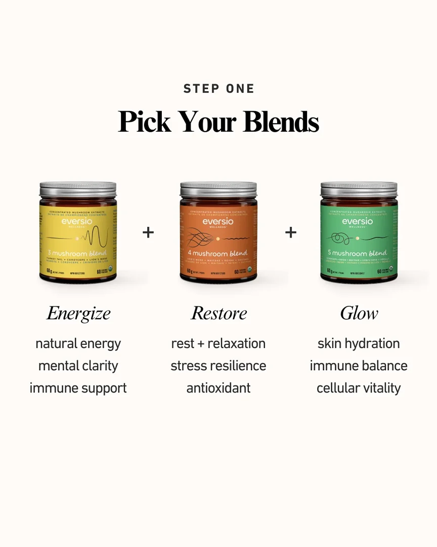 A guide titled "Pick Your Blends" featuring three jars of Eversio Wellness mushroom extracts for energy, restoration, and glow, perfect for users seeking various adaptogenic mushroom capsules.