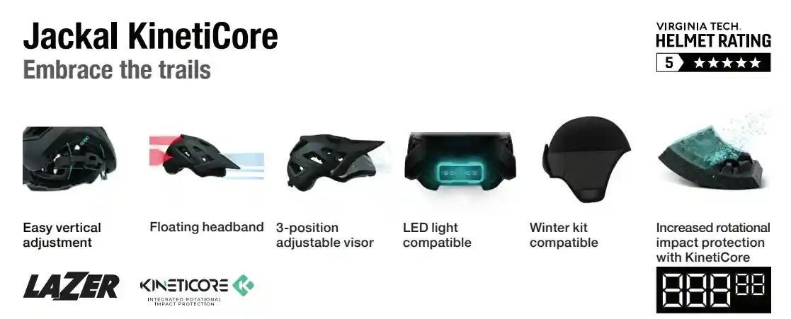 user-inserted Promotional image for the Lazer Jackal KinetiCore helmet highlighting its features. The helmet has easy vertical adjustment, a floating headband, a 3-position adjustable visor, LED light compatibility, and is compatible with a winter kit. It features increased rotational impact protection with KinetiCore technology and has a 5-star Virginia Tech helmet rating. Logos for Lazer and KinetiCore are displayed, along with icons representing each feature.