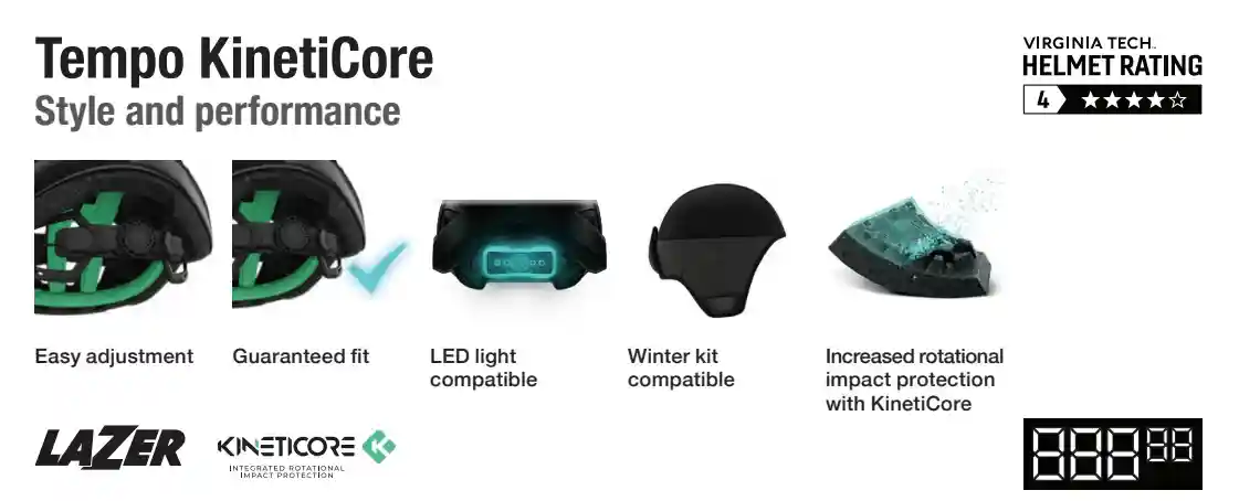 user-inserted Infographic showcasing the Lazer Tempo KinetiCore helmet features: easy adjustment, guaranteed fit, LED light compatibility, winter kit compatibility, and increased rotational impact protection with KinetiCore technology.
