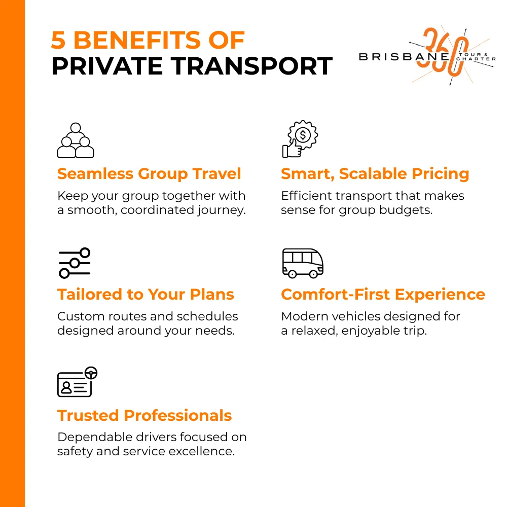 Infographic showing key benefits of reliable bus services for group travel in South East Queensland - Reliable bus services