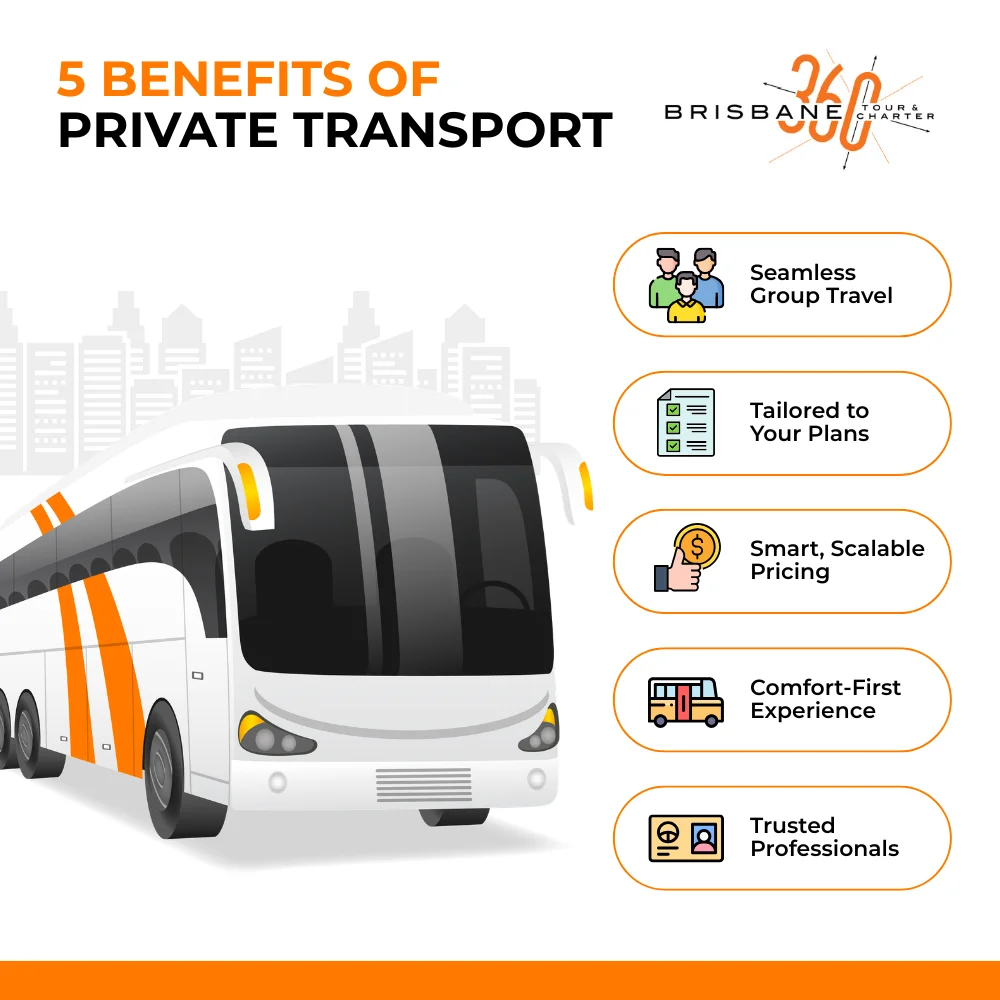 Infographic showing productivity gains when teams travel together on a corporate coach - corporate coach hire brisbane