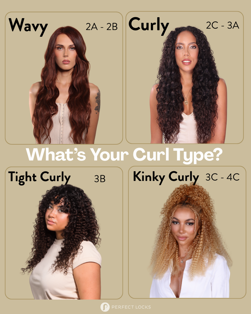 Infographic showing curl pattern spectrum from 2A loose waves to 4C kinky coils, with deep curly bundles highlighted in the 3B-3C range, including bundle weight specifications, recommended quantities by length, and price ranges for different hair origins - deep curly bundles infographic
