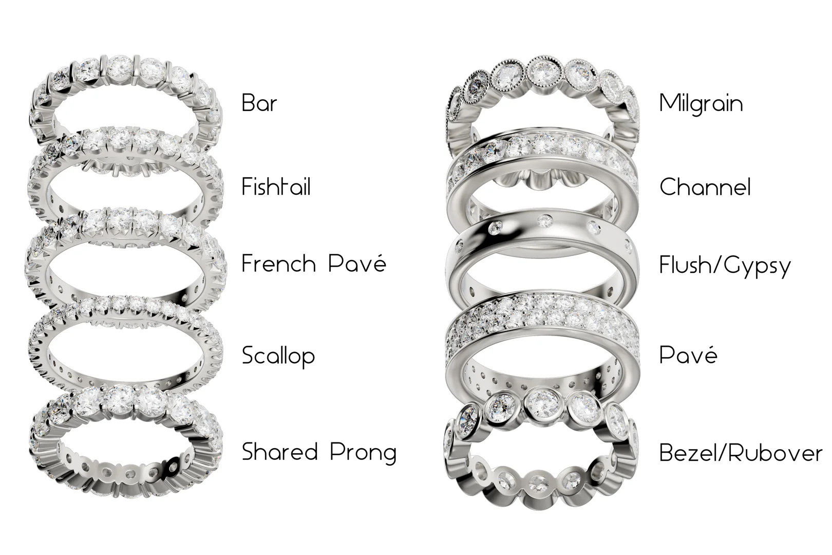 An infographic showing a variety of diamond setting styles.