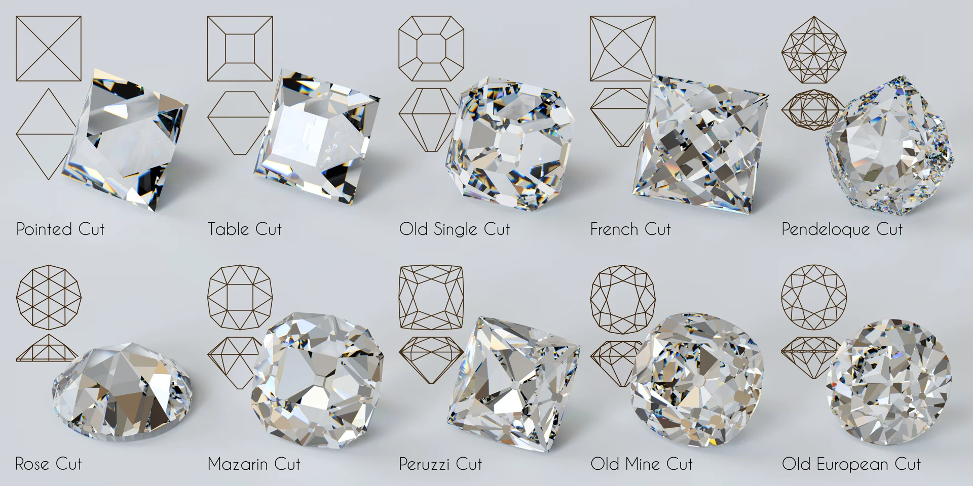 An infographic showing 10 different antique diamond cuts, including pointed, table, old single, French, pendeloque, rose, mazarin, peruzzi, old mine, and old European-cut.