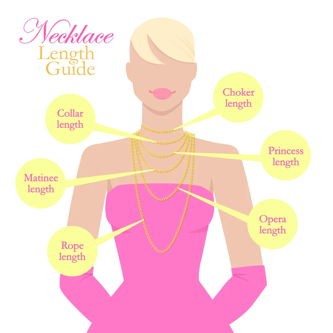 An infographic demonstrating the different necklace lengths.