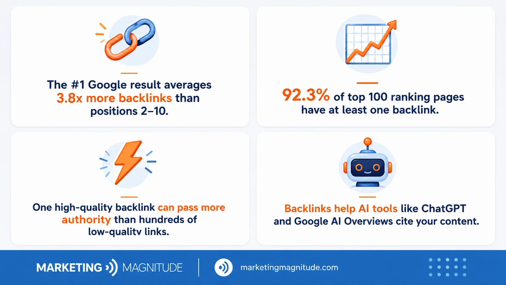 Infographic showing what a backlink is, why it matters, and how it passes authority to your site infographic Infographic showing what a backlink is, why it matters, and how it passes authority to your site infographic