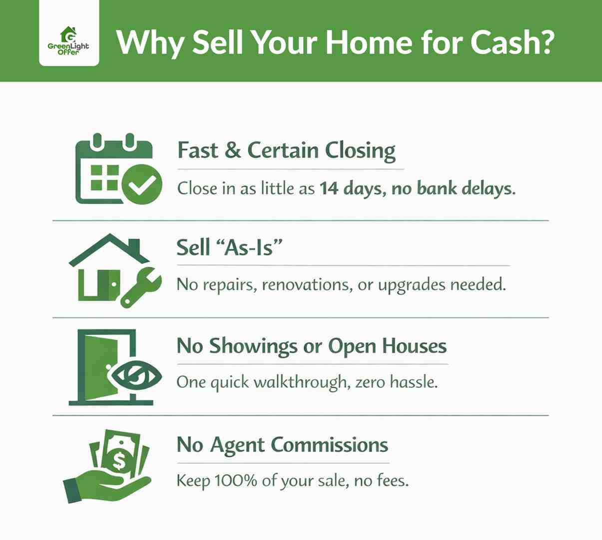 Infographic outlining reasons to sell home fast cash, including quick closing, no repairs, no showings, and no agent fees.