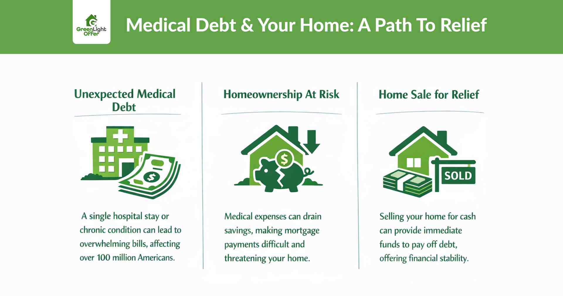 Infographic explaining how unexpected medical debt can put homeownership at risk and how selling a home may offer financial relief and stability