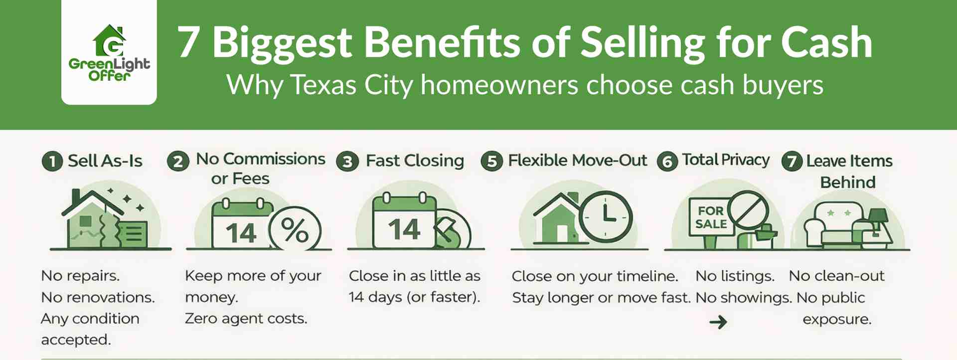 Infographic showing benefits of selling for cash, including as-is sales, no fees, fast closing, privacy, flexible move-out, and leaving items behind.