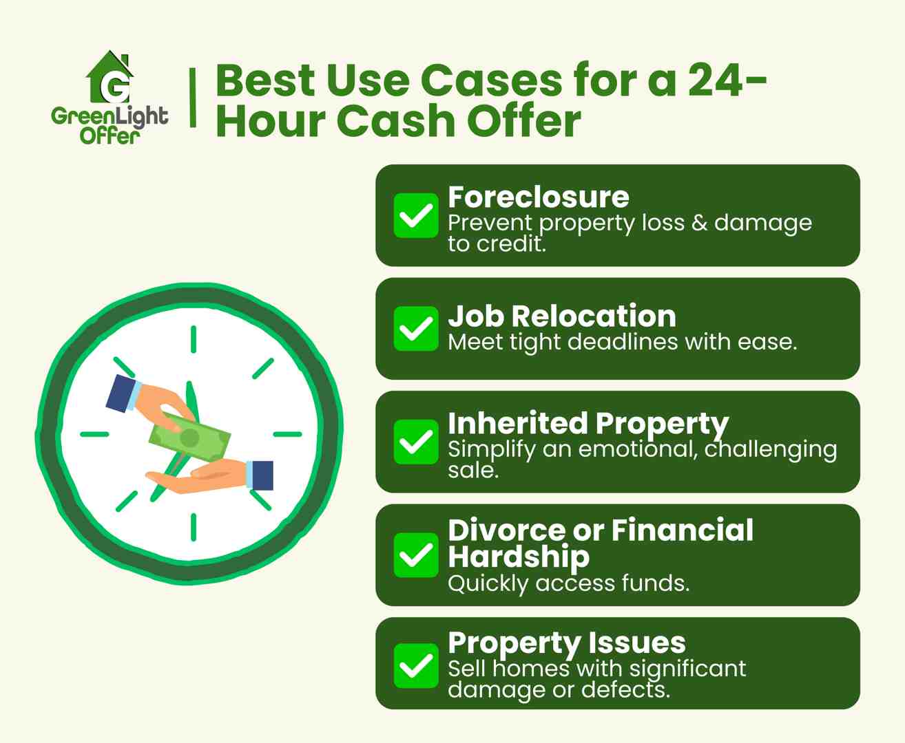 Key situations for a 24-hour cash offer: foreclosure, job relocation, inherited property, and more by GreenLight Offer.