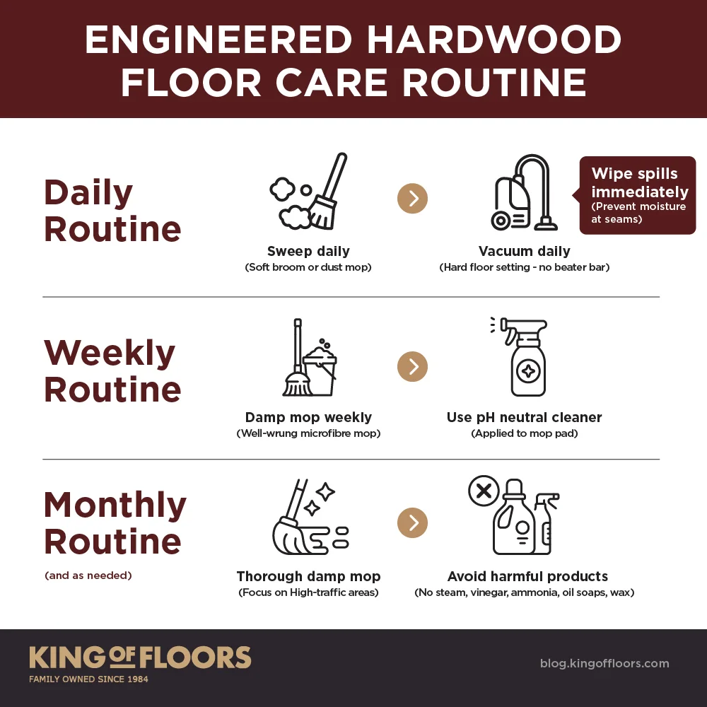 Step-by-step infographic: cleaning engineered hardwood floors safely, daily to monthly routine - Cleaning engineered