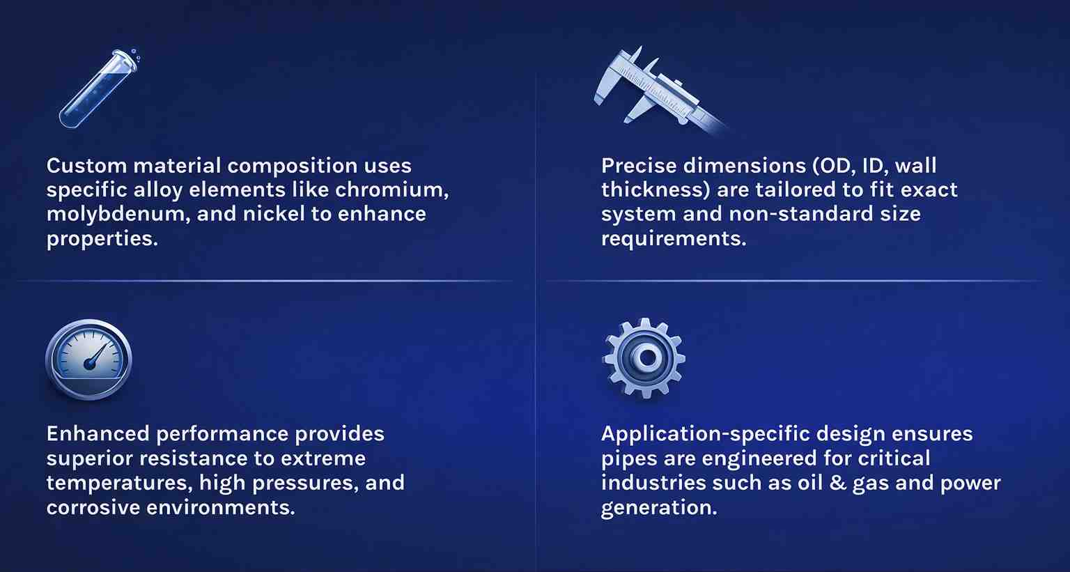 infographic showing comparison between standard off-the-shelf pipe with fixed specifications and materials versus custom alloy pipe with tailored composition including chromium molybdenum and nickel elements, adjustable dimensions for outer diameter inner diameter and wall thickness, and enhanced properties for temperature pressure and corrosion resistance - Custom alloy pipe infographic 4_facts_emoji_light-gradient