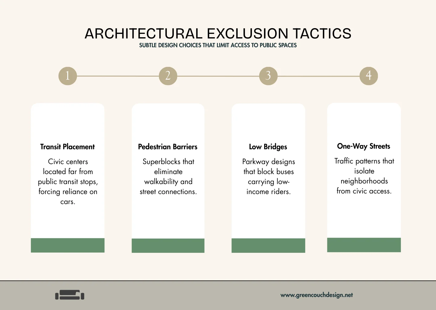 architectural exclusion vs inclusive design infographic - Designing for the Public: What Civic Architecture Gets Wrong