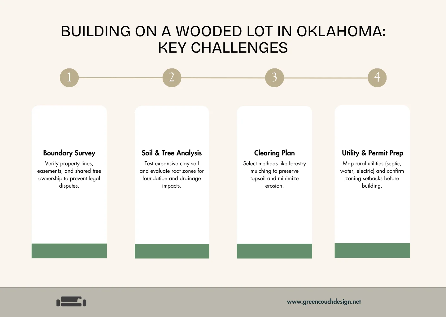 Building on a Wooded Lot in Oklahoma Key Challenges (2)