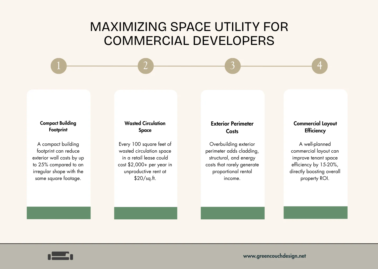 Infographic showing how space supports revenue operations value and lower building costs infographic Infographic showing how space supports revenue operations value and lower building costs infographic