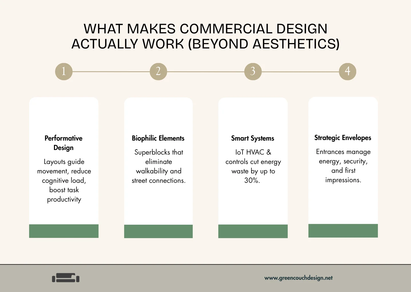 infographic showing six factors of high-performing commercial design beyond aesthetics - What Makes Commercial Design