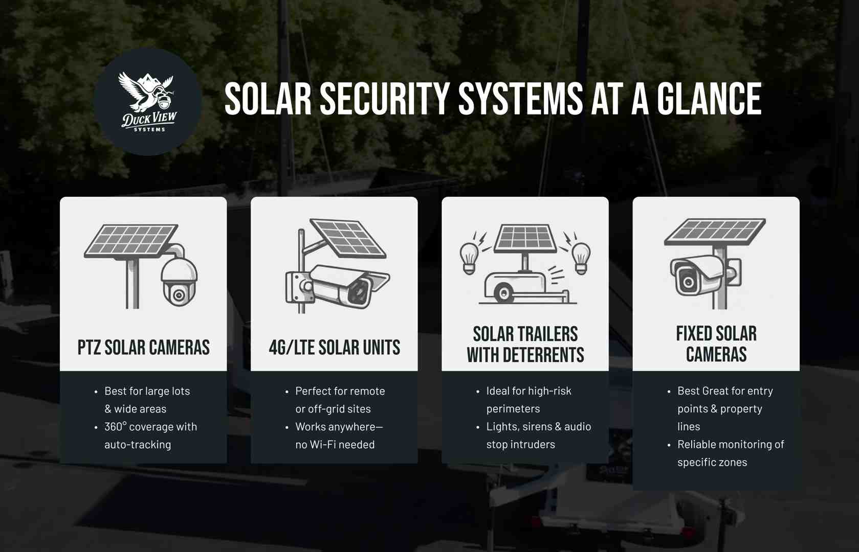 Solar Security Systems at a Glance Overview of solar-powered security options including PTZ, fixed units, LTE systems, and deterrent trailers showcasing the best outdoor wireless security camera system solar powered.