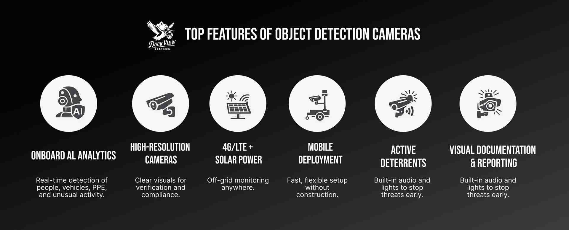 Top Features of Object Detection Cameras Infographic highlighting key features of object detection cameras, including AI analytics, high resolution, solar power, mobile deployment, and active deterrents.