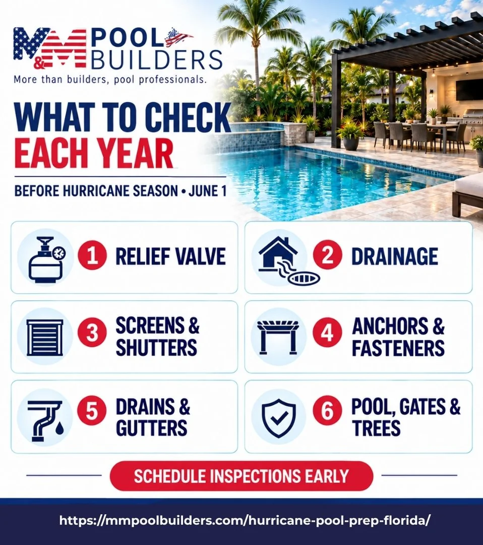 Hurricane pool prep checklist for Florida outdoor living spaces and kitchens.