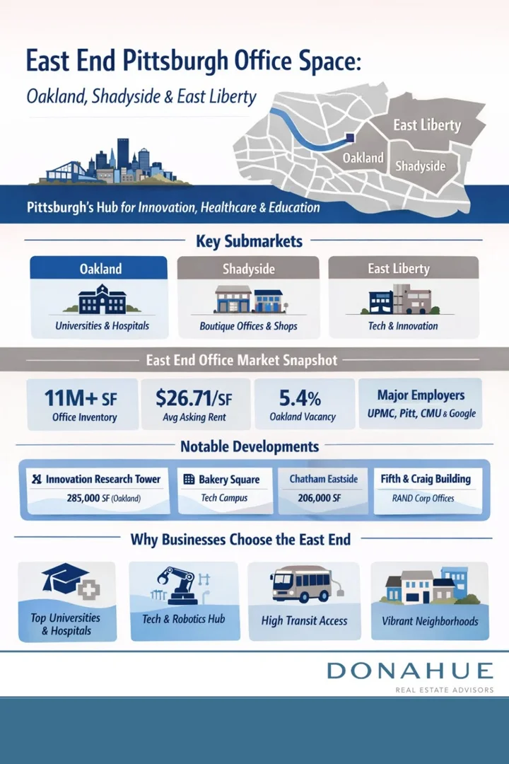 user-inserted East End Infographic