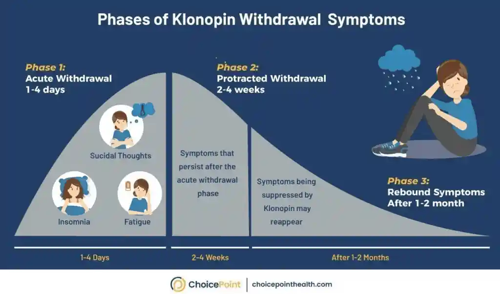 contrast between calm feeling of using benzos and storm of withdrawal symptoms - detox for benzodiazepines