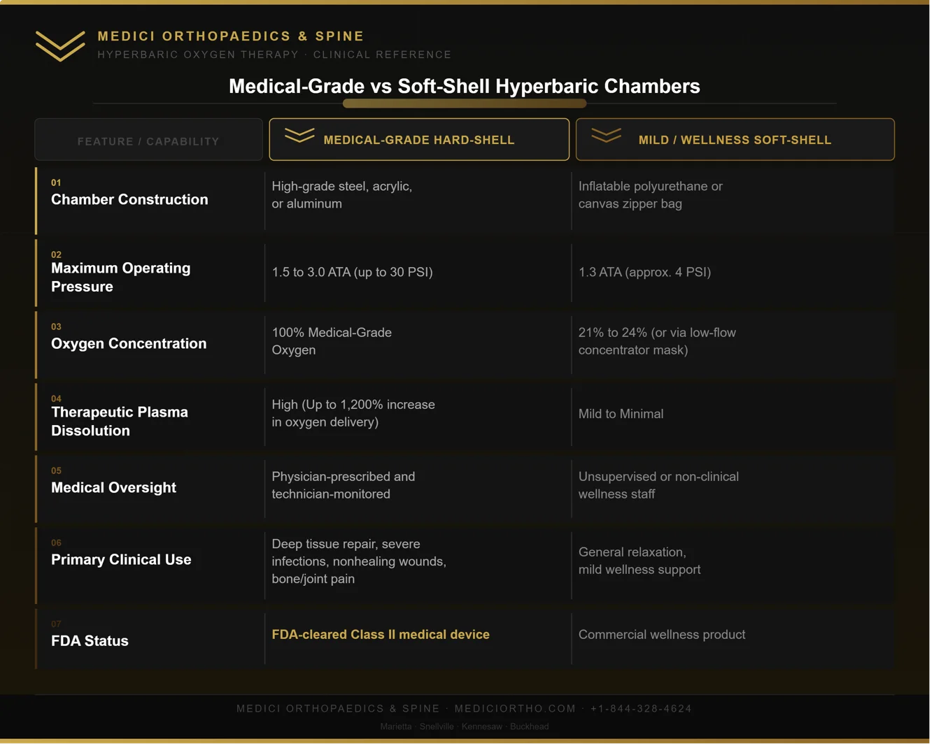 Medici HBOT chamber graphic for hyperbaric oxygen therapy.