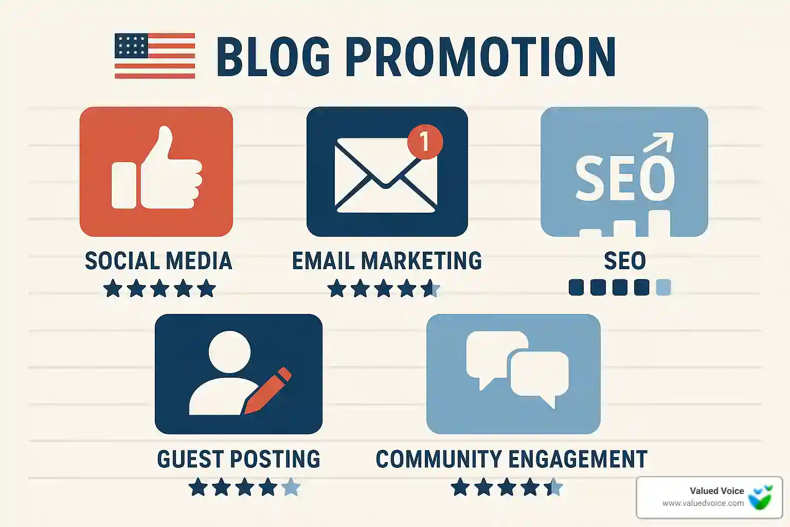 Guest Posting Marketplaces Ranked – Where to Buy and Sell Guest Posts Like a Pro