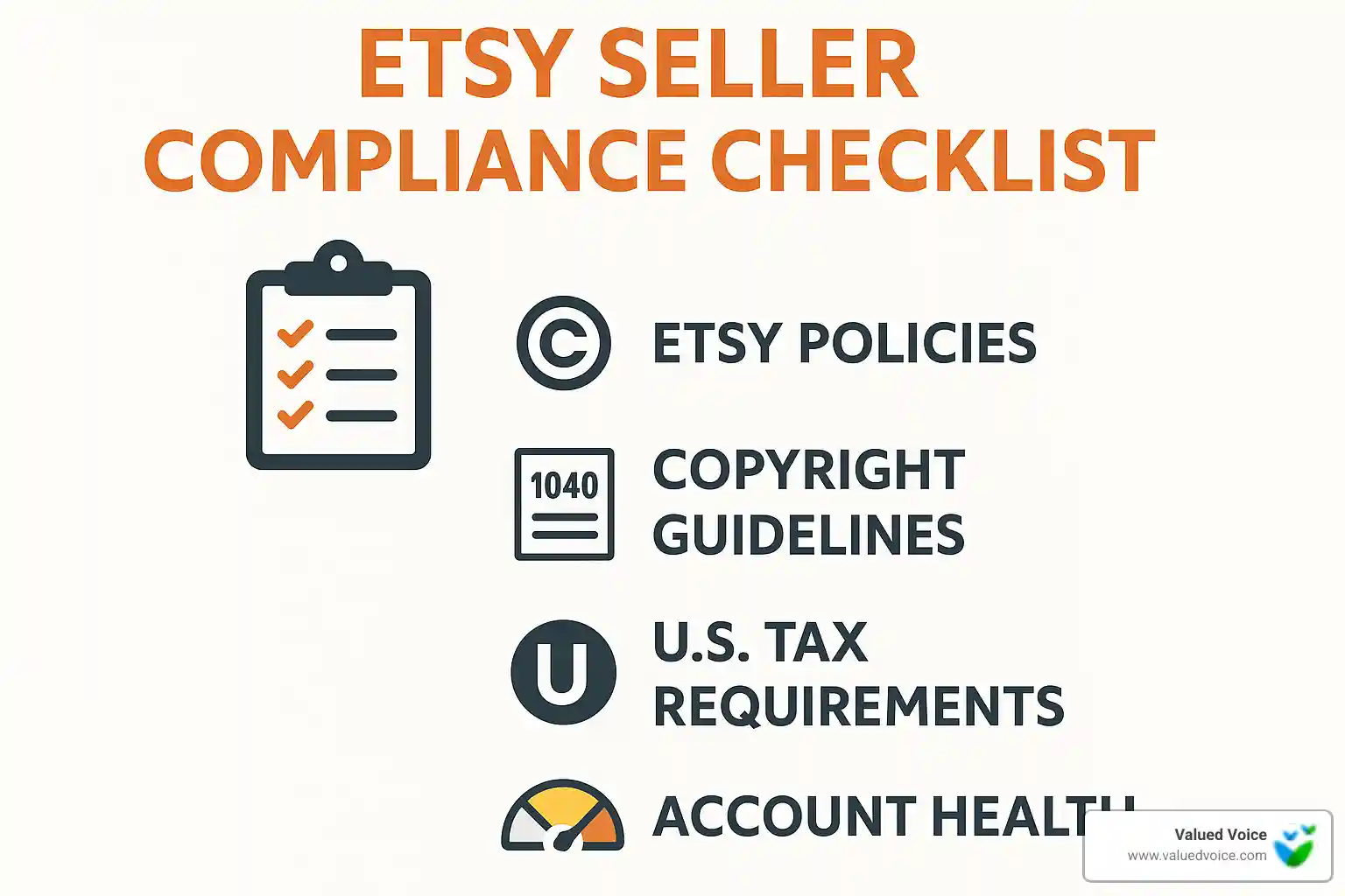 Compliance checklist showing key Etsy policies, copyright guidelines, tax requirements, and account health metrics - how to make money on etsy