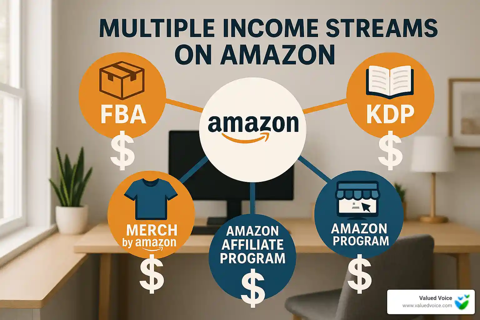 Amazon seller dashboard setup - how to make money on amazon