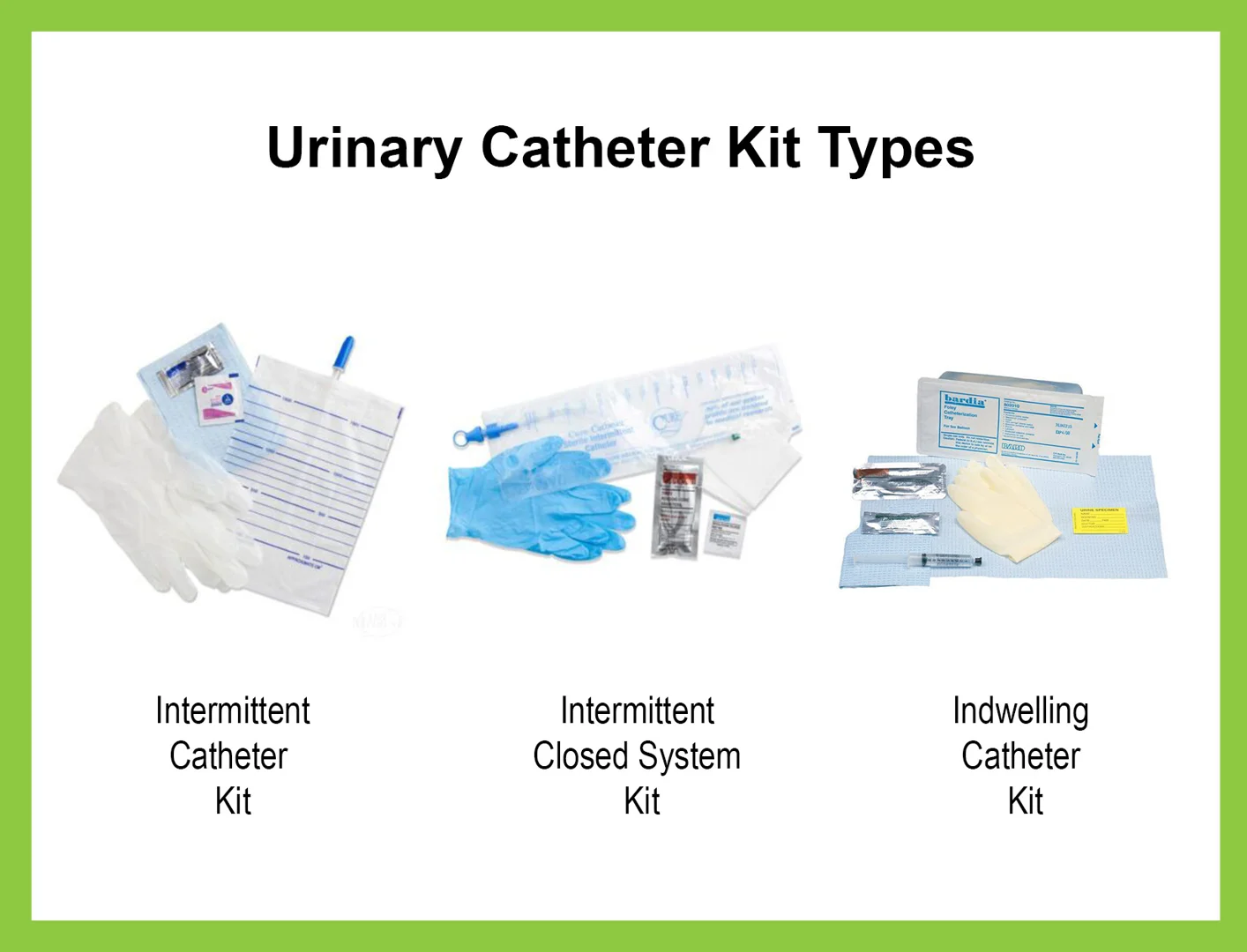 Comparing open and closed catheter systems showing the difference in drainage and sterility - catheter kit