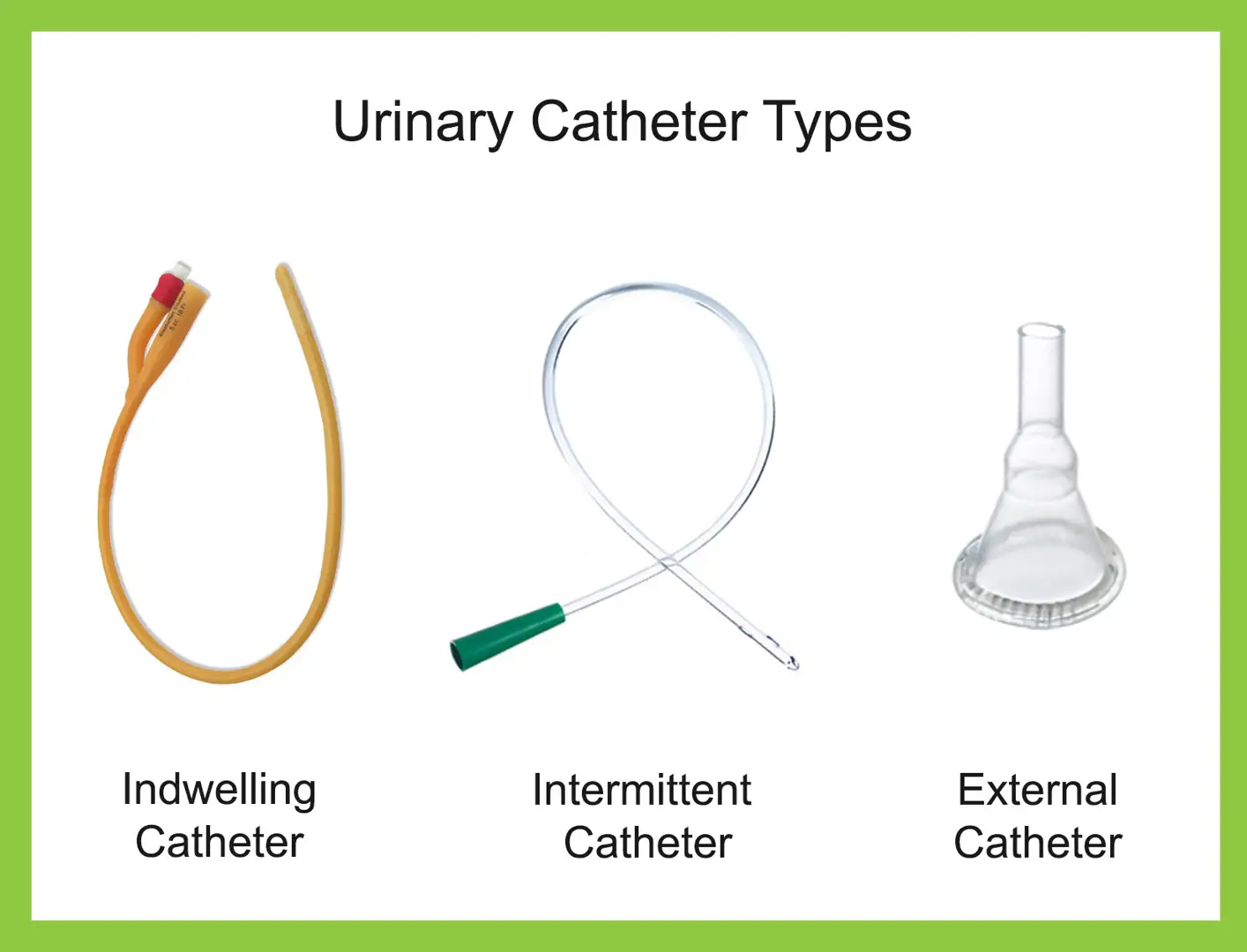 Image comparing different catheter types (e.g., straight vs. coudé tip) - catheter home delivery
