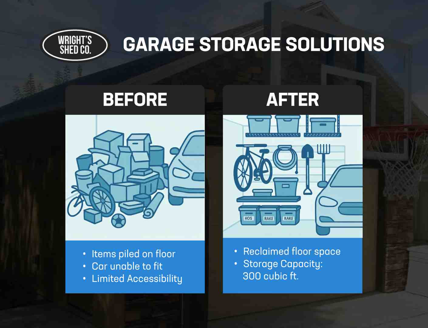 Graphic showing garage storage ideas with a cluttered before image and an organized after layout featuring shelves, bins, and reclaimed space.