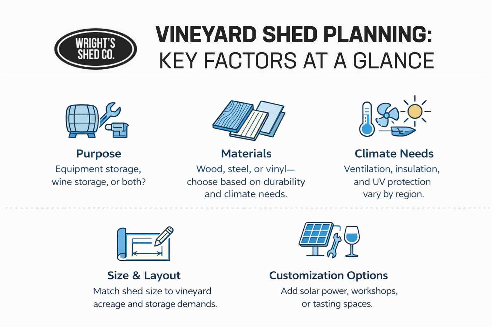 Vineyard Shed Planning: Key Factors at a Glance Vineyard shed planning graphic outlining purpose, materials, climate needs, size, layout, and customization options for vineyard sheds.